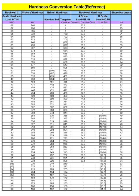 aluminum hardness tester|aluminum hardness rating chart.